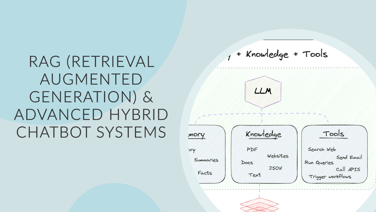 Implementing RAG (Retrieval Augmented Generation) Made Easy